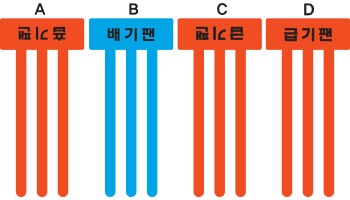 SLCO-001